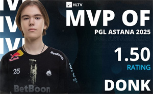 電競新王登基：donk以平均1.50 Rating斬獲PGL阿斯塔納站MVP
