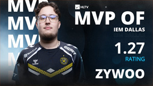 ZywOo斬獲生涯第26枚MVP！法國狙神IEM達(dá)拉斯1.52決賽Rating封王