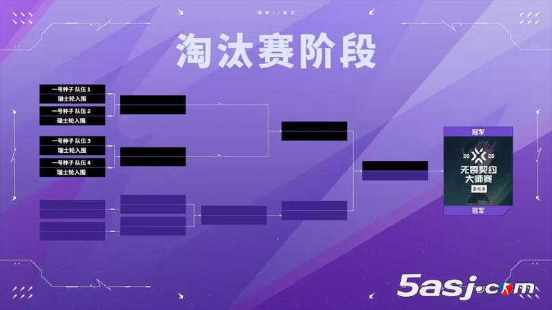 【無畏契約】多倫多大師賽指南：參賽隊伍、賽制、賽程時間、全新的冠軍賽積分機制
