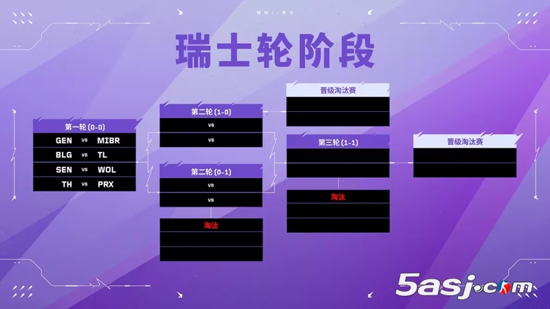 【無畏契約】多倫多大師賽指南：參賽隊伍、賽制、賽程時間、全新的冠軍賽積分機制