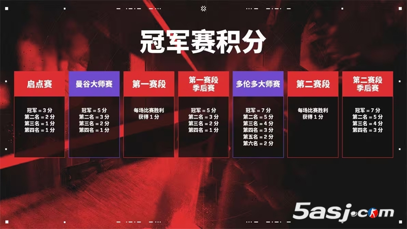 【無畏契約】多倫多大師賽指南：參賽隊伍、賽制、賽程時間、全新的冠軍賽積分機制