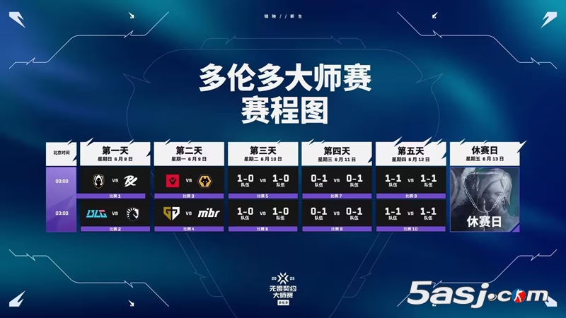 【無畏契約】多倫多大師賽指南：參賽隊伍、賽制、賽程時間、全新的冠軍賽積分機制