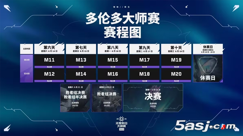 【無畏契約】多倫多大師賽指南：參賽隊伍、賽制、賽程時間、全新的冠軍賽積分機制