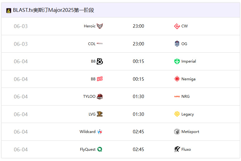 奧斯汀Major第一階段6月3號開戰(zhàn)：TYLOO重返Major、HEROIC成最大熱門
