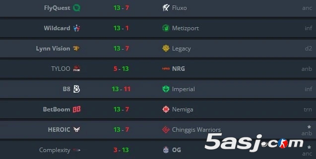 奧斯汀Major瑞士輪次輪：LVG將戰(zhàn)WC；TYLOO(天祿)對上Metizport