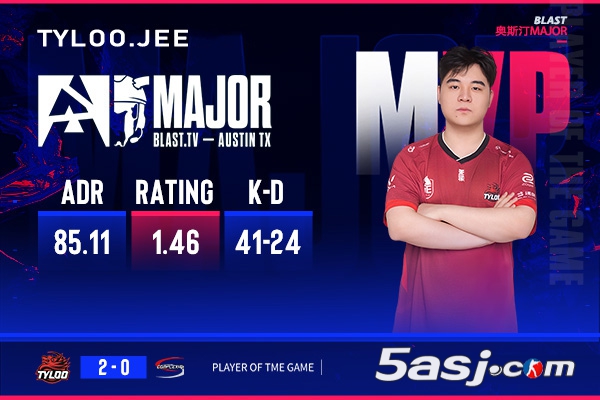 TYLOO2-0橫掃Complexity，Jee拿下1.46 Rating，成本場MVP