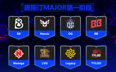 CS2奧斯汀Major首階段最終日：三場關鍵戰(zhàn)決出最后晉級戰(zhàn)隊