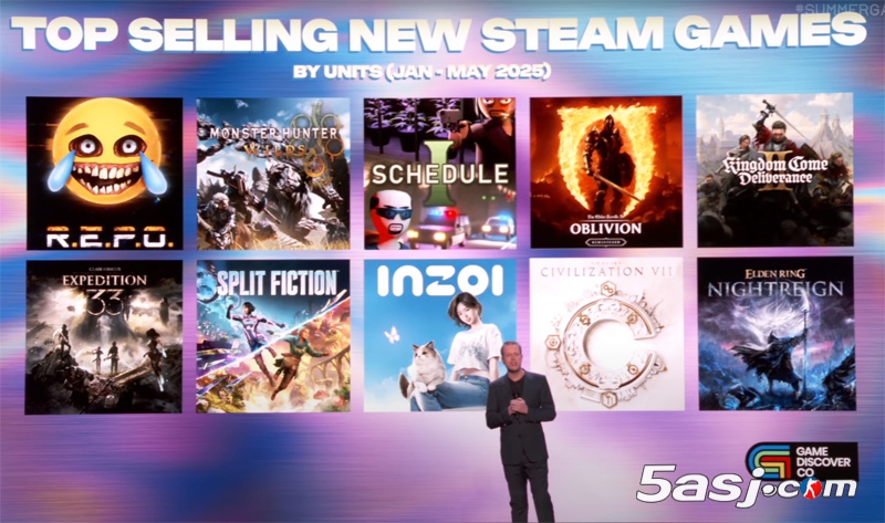 2025年１－５月Steam最暢銷游戲TOP10 《怪物獵人：荒野》奪冠 《艾爾登法環(huán)》DLC入榜