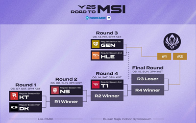 KT橫掃DK晉級LCK MSI資格賽下一輪 將對陣NS爭奪MSI門票