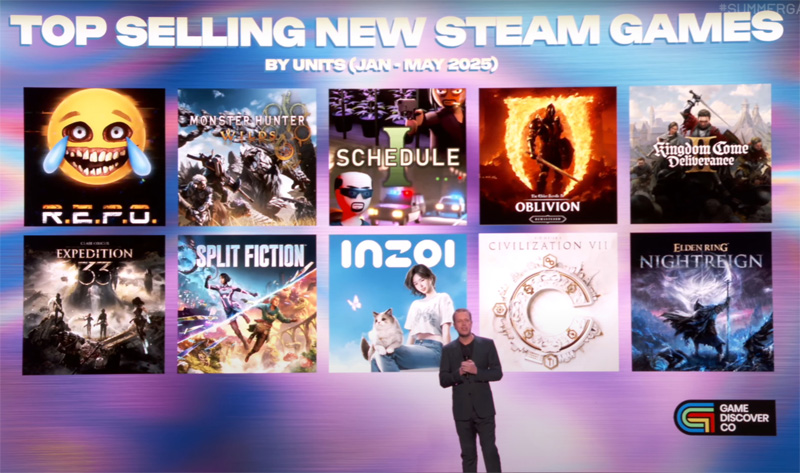 2025年１-５月Steam最暢銷游戲TOP10 《怪物獵人：荒野》奪