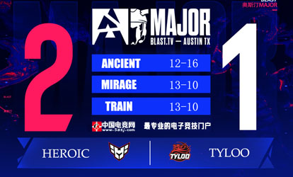 TYLOO鏖戰(zhàn)三圖惜敗Heroic！Attacker加時(shí)封神難救主 奧斯汀Major遺憾出局