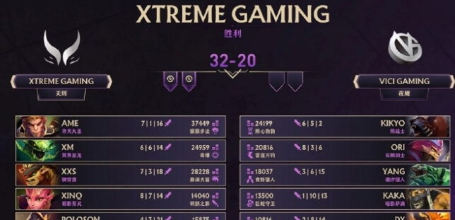 TI14中國(guó)區(qū)預(yù)選賽激戰(zhàn)正酣 XG強(qiáng)勢(shì)晉級(jí) AR、YB會(huì)師勝