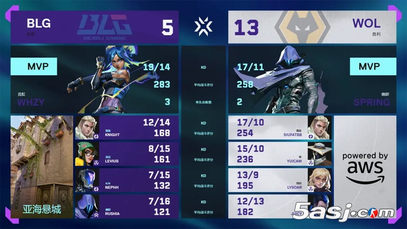 WOL 2-0橫掃BLG晉級(jí)八強(qiáng) 小春關(guān)鍵四殺助狼隊(duì)贏下CN賽區(qū)內(nèi)戰(zhàn)