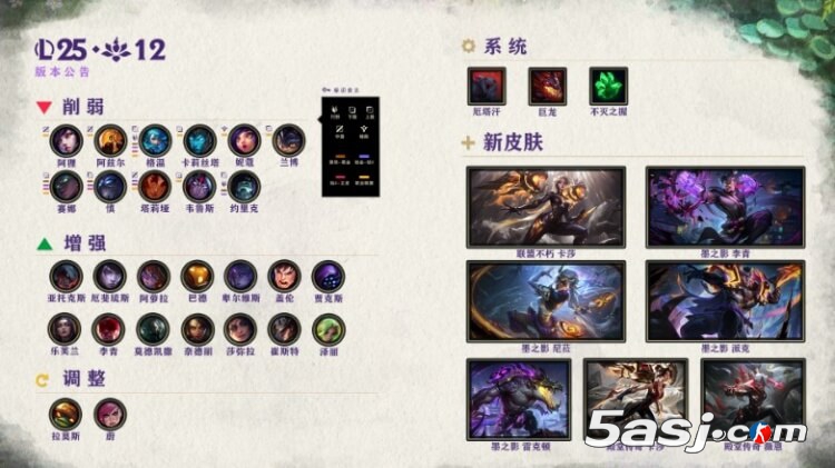 LOL 25.12版本更新：Uzi名人堂皮膚上線 劍魔/阿蘿拉增強 沙皇/蘭博削弱
