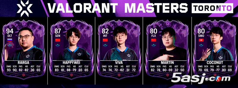 Valorant Cards發(fā)布 多倫多大師賽各戰(zhàn)隊選手評分卡收集榜（持續(xù)更新中）