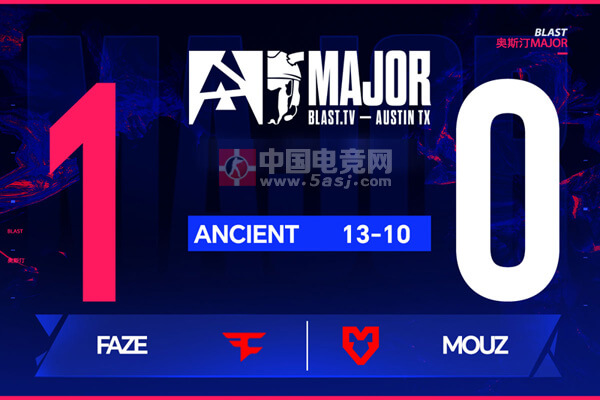 奧斯汀Major戰(zhàn)報(bào)：rain狀態(tài)爆棚！FaZe 13-10力克MOUZ晉級(jí)1-1組
