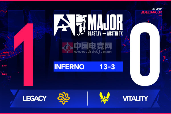 奧斯汀Major爆冷戰(zhàn)報(bào)：Legacy狀態(tài)火熱 13-3碾壓世界第一Vitality