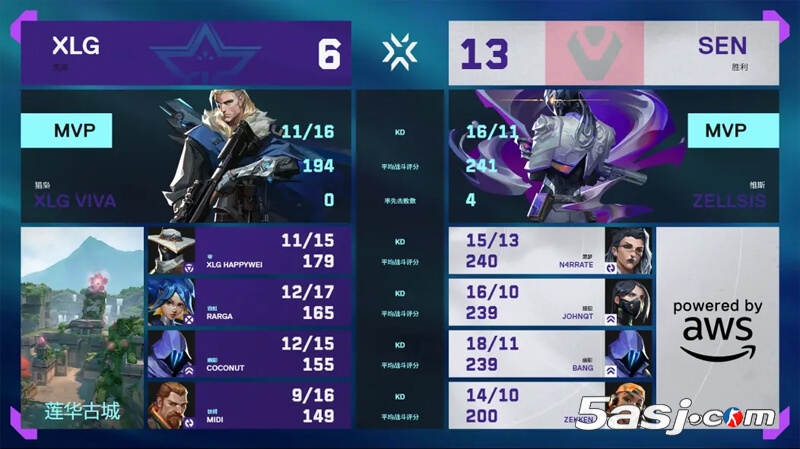 VCT多倫多大師賽 SEN 2-0橫掃XLG晉級 | zekken四殺 bang殘局封神