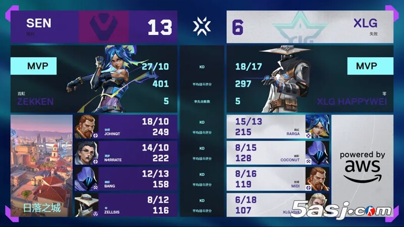 VCT多倫多大師賽 SEN 2-0橫掃XLG晉級 | zekken四殺 bang殘局封神