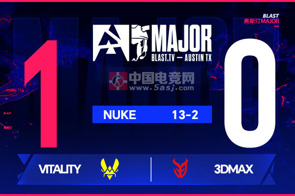 Vitality 13-2碾壓3DMAX晉級2-1組｜ropz五殺ZywOo統(tǒng)治