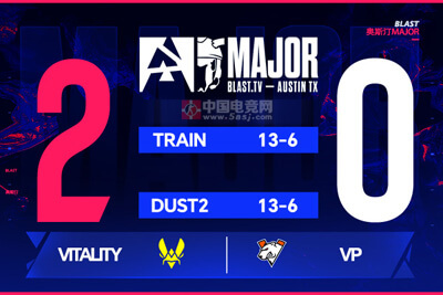 Vitality 2-0輕取VP晉級BLAST奧斯汀Major淘汰賽 ZywOo圖二1.89 Rating封神