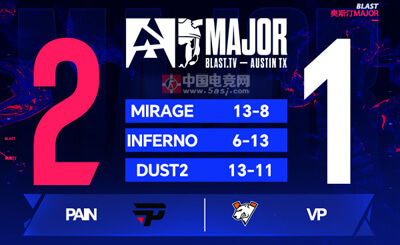 BLAST奧斯汀Major：巴西黑馬paiN 2-1逆轉VP！dav1deuS關鍵殘局定勝負