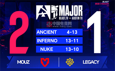 BLAST奧斯汀Major：MOUZ讓一追二淘汰黑馬Legacy xertioN決勝圖爆發(fā)定乾坤