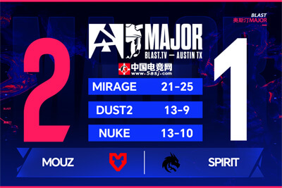 衛(wèi)冕冠軍Spirit爆冷出局！MOUZ讓一追二晉級(jí)BLAST奧斯汀Major四強(qiáng)