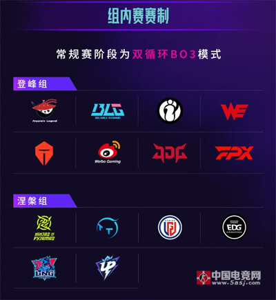 LPL夏季賽第三賽段戰(zhàn)隊(duì)分組正式公布：登峰組8強(qiáng)爭(zhēng)霸，涅槃組6隊(duì)生死突圍