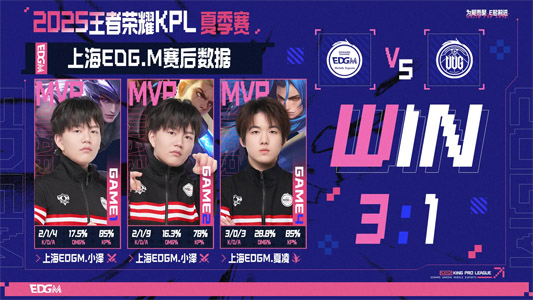 KPL夏季賽 | EDG.M 3-1力克UUG：火舞一腳定江山！三階段首勝?gòu)?qiáng)勢(shì)到手
