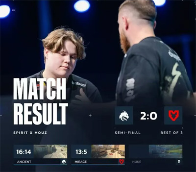 BLAST賞金賽S2：Spirit 2-0碾壓MOUZ！donk 1.49rating殺神表現(xiàn)