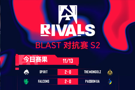 BLAST對(duì)抗賽 S2第二日賽果：Falcons、FURIA進(jìn)半決；TYLO